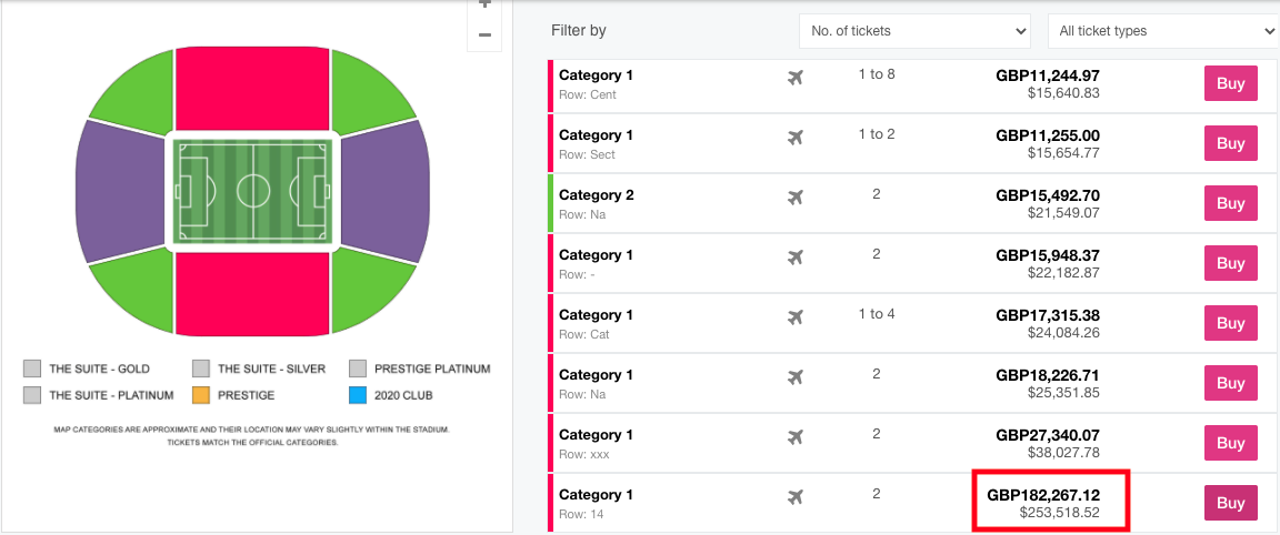 Ticket Prices on StubHub for $242,033