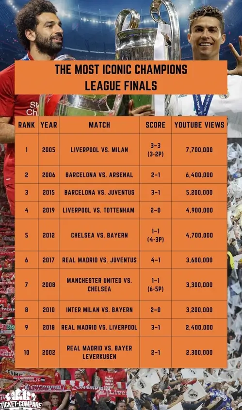 Sammenligningstabel for seertal