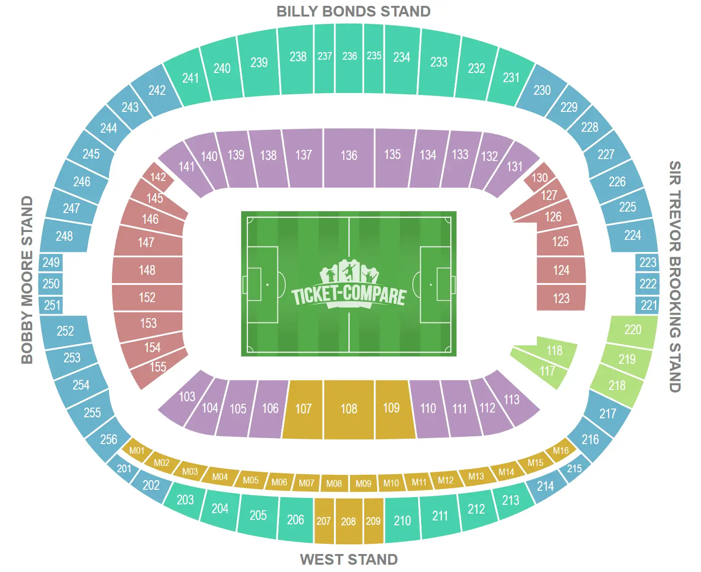 London Stadium Salkart