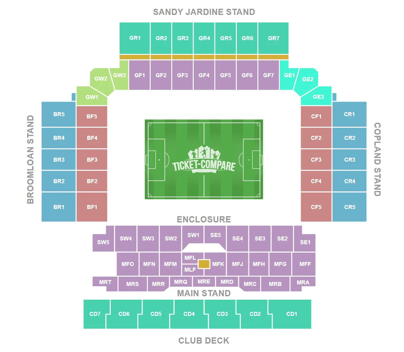 Ibrox Stadium Salkart